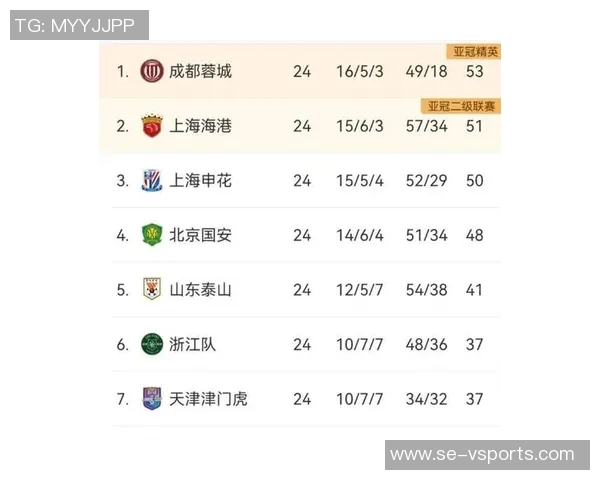 中超第28轮跑动榜:英博4将上榜,佩尼亚14209米破本赛季纪录